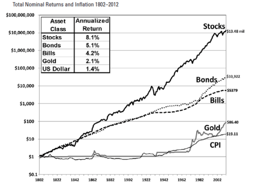 http-%2f%2fwww-econlib-org%2flibrary%2fenc%2fstockmarket-html